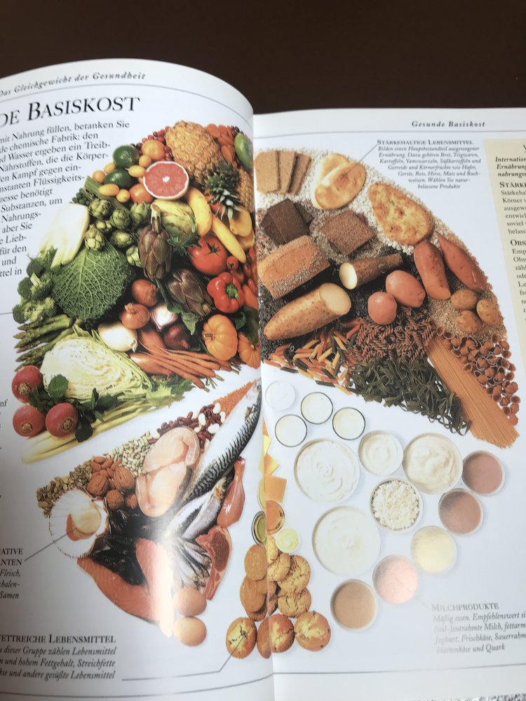 Lebensmittel Gesundheit Wichtige Hinweise Nahrungsmittel Mineralien Vitamine Gesundheit Ernährung Mangelerscheinungen Vitamine 